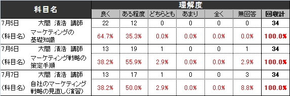 アンケート結果1