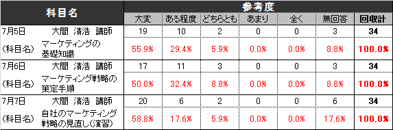 アンケート結果2