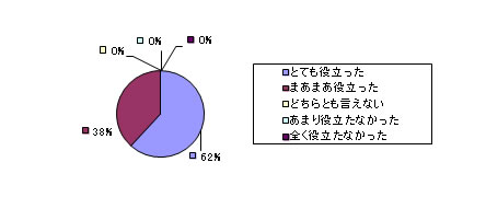 徳島アンケートQ1