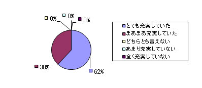 徳島アンケートQ2