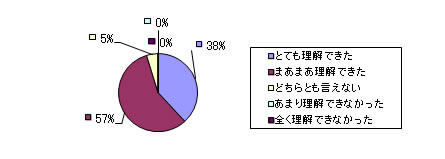 徳島アンケートQ3